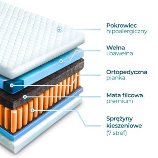 Materac Kieszeniowy 90x200 cm LAGUNA 7 STREF